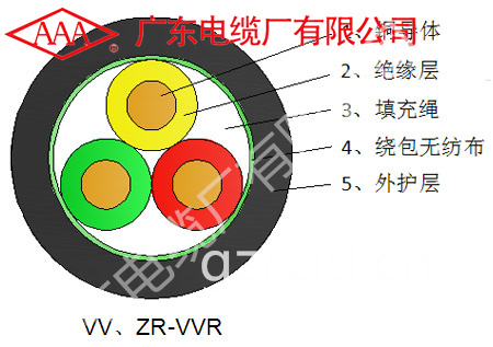 铜芯聚氯乙烯绝缘聚氯乙烯护套电力电缆 - 广州电缆厂有限公司